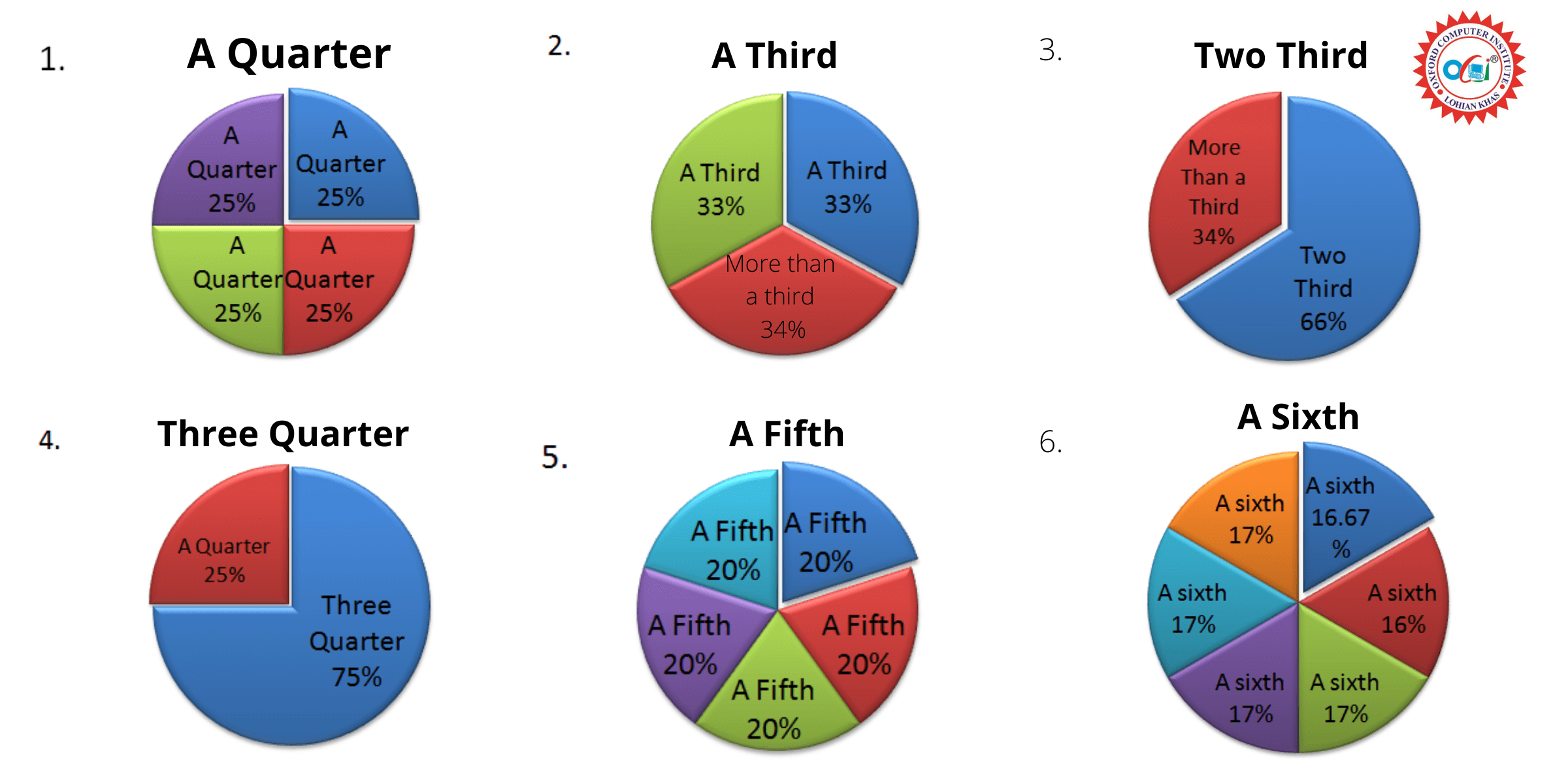 Scrivi Email Anello Rigido Compagno Useful Words For Writing Task 1 