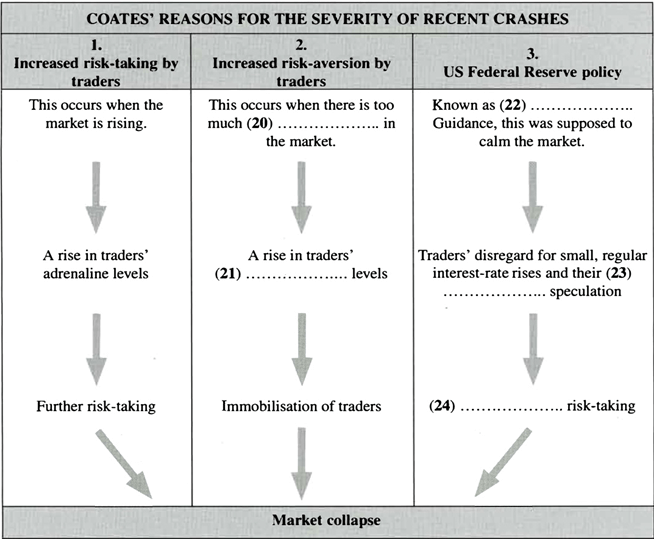 Recent Stock Market Crashes Reading Answers - OCI CLASSES