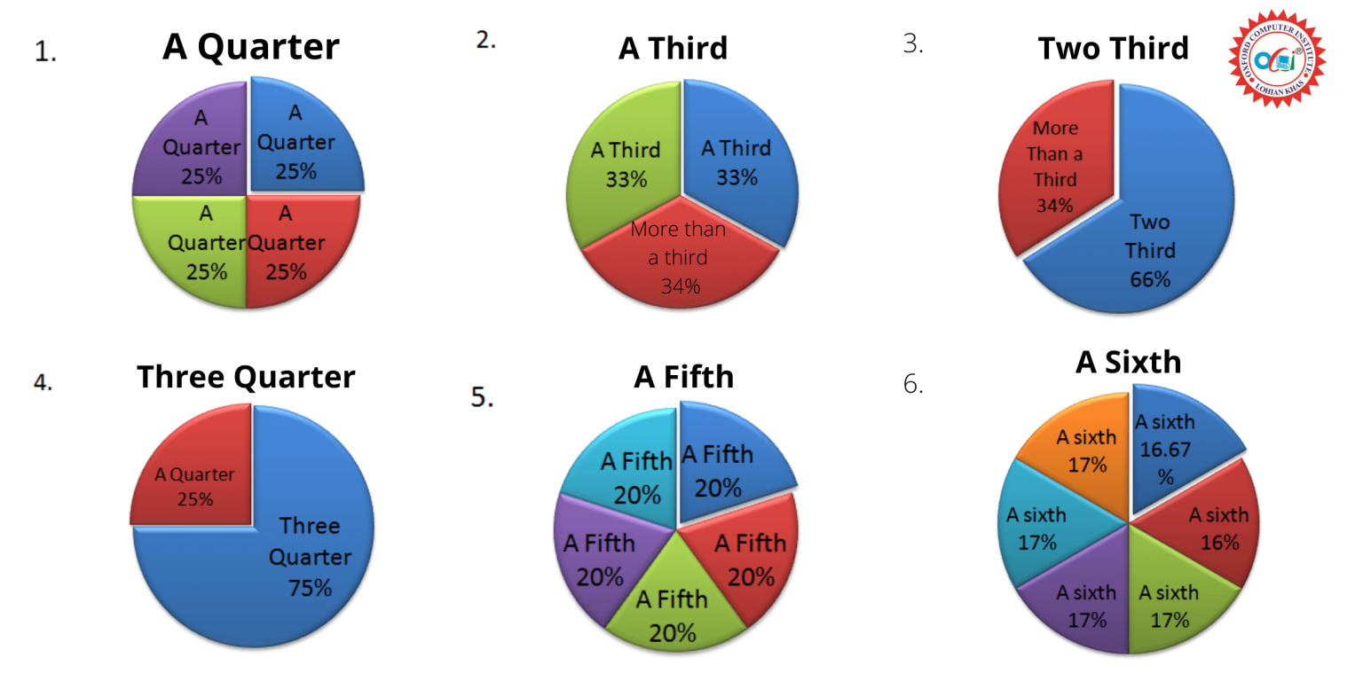 writing-task-1-for-ielts-ielts-pie-chart-band-9-vocabulary